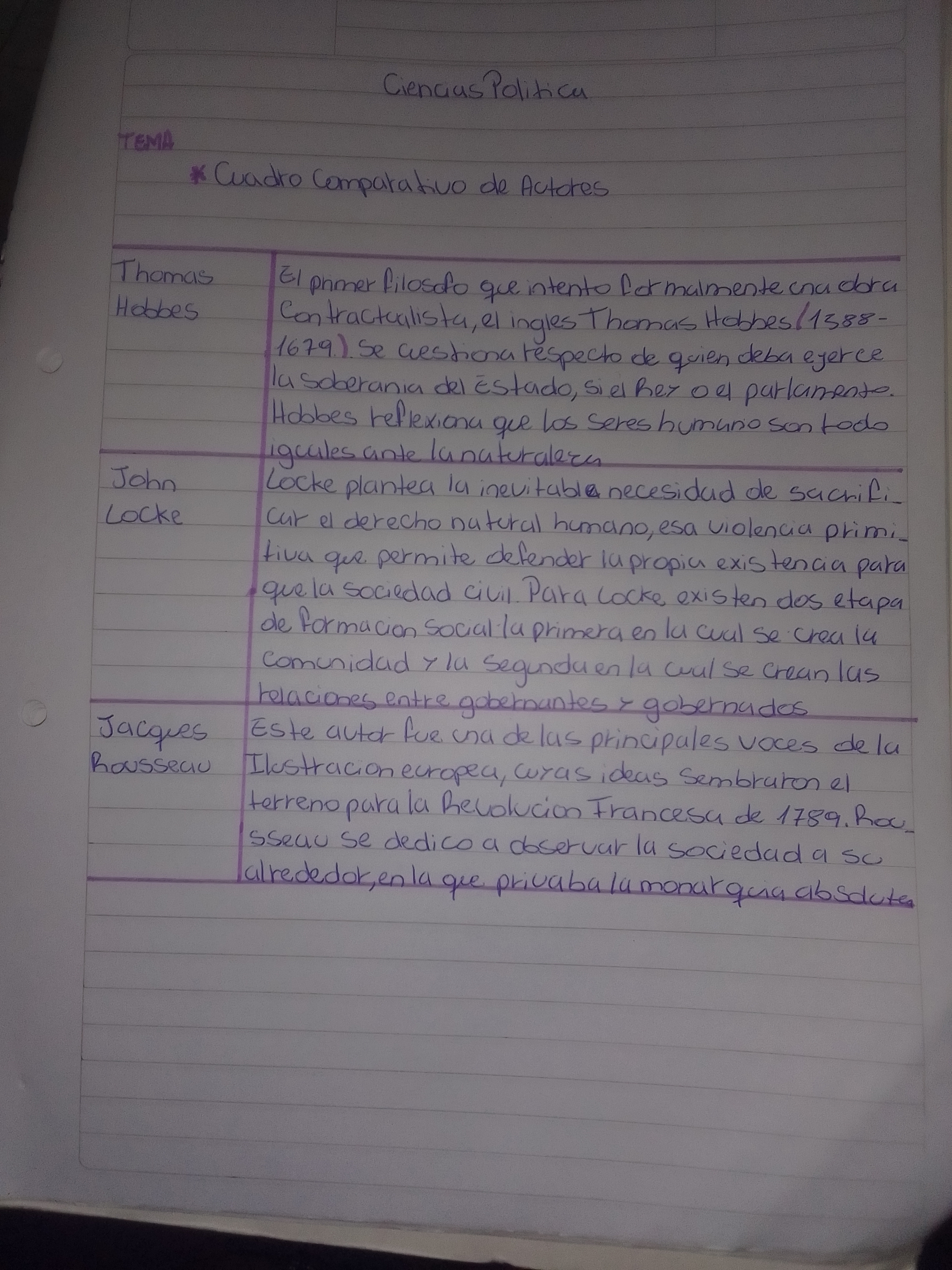 Cuadro comparativo de los autores