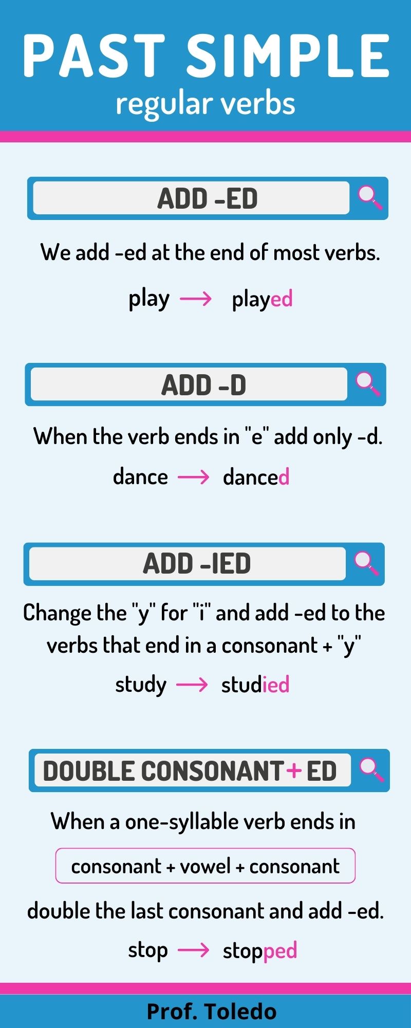 Past Simple Regular Verbs