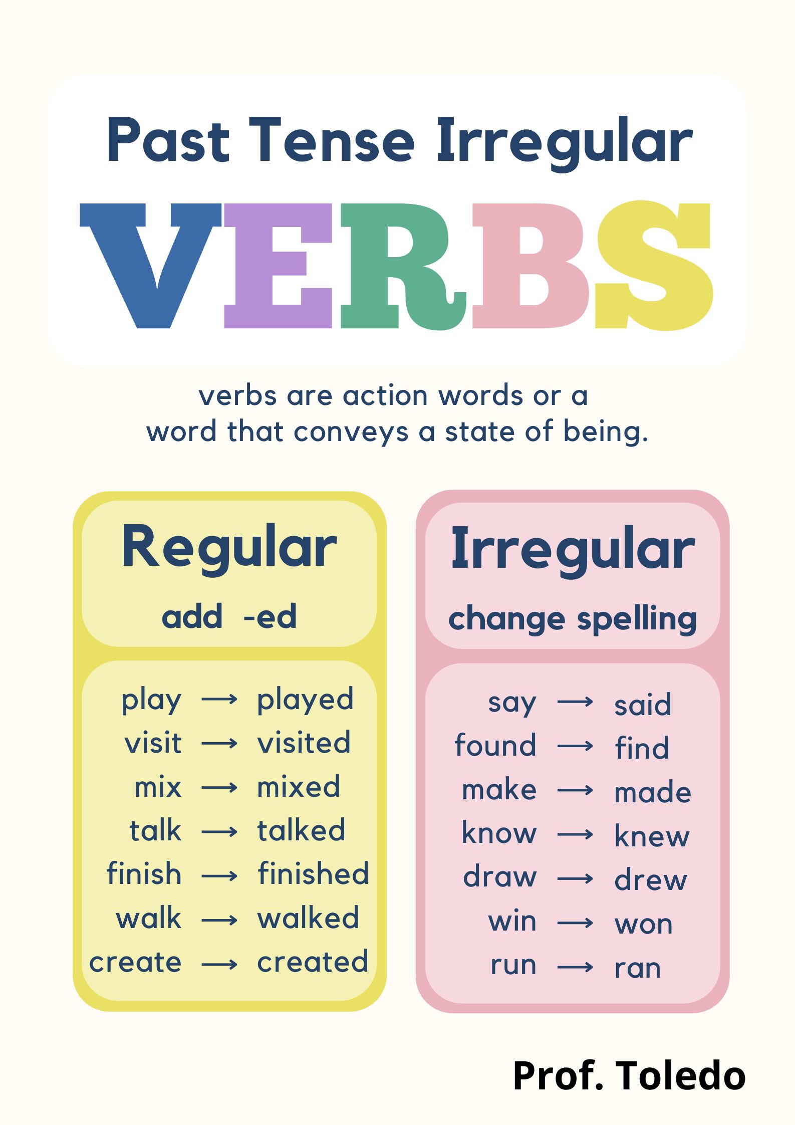 Past tense of Irregular verbs