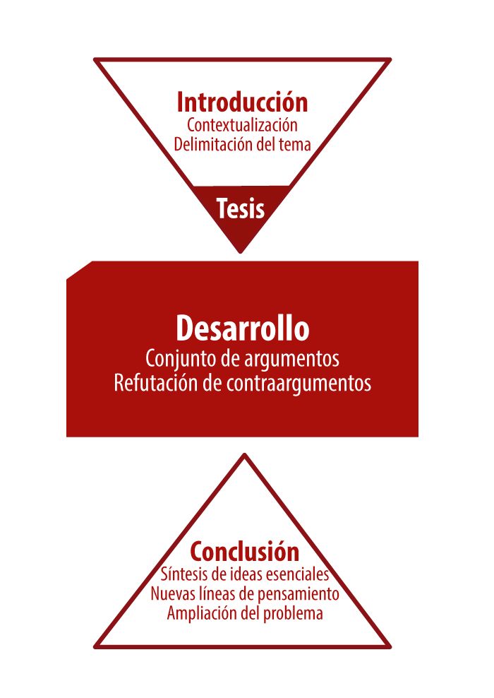 Estructura