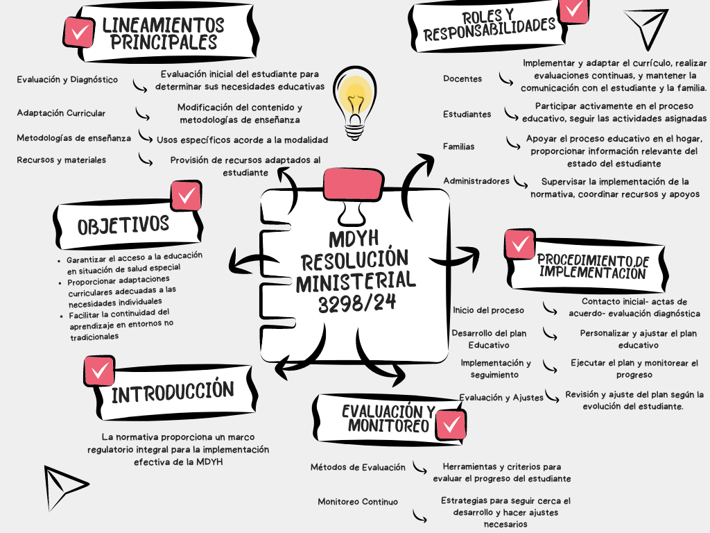 Mapa conceptual