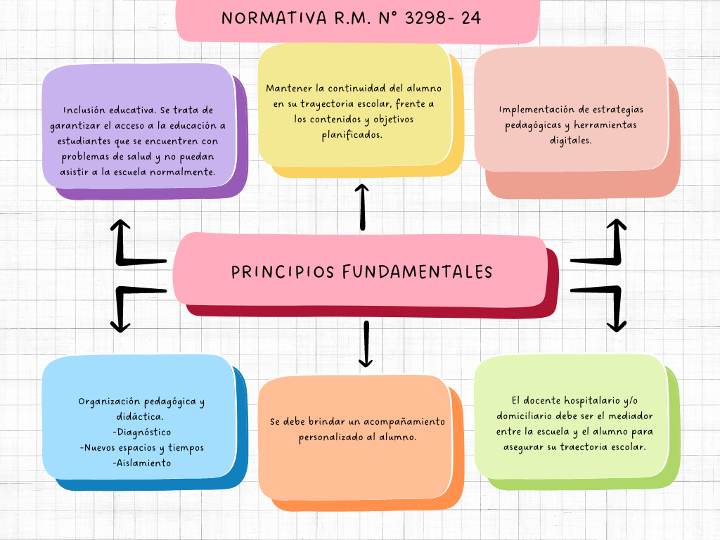 MAPA CONCEPTUAL