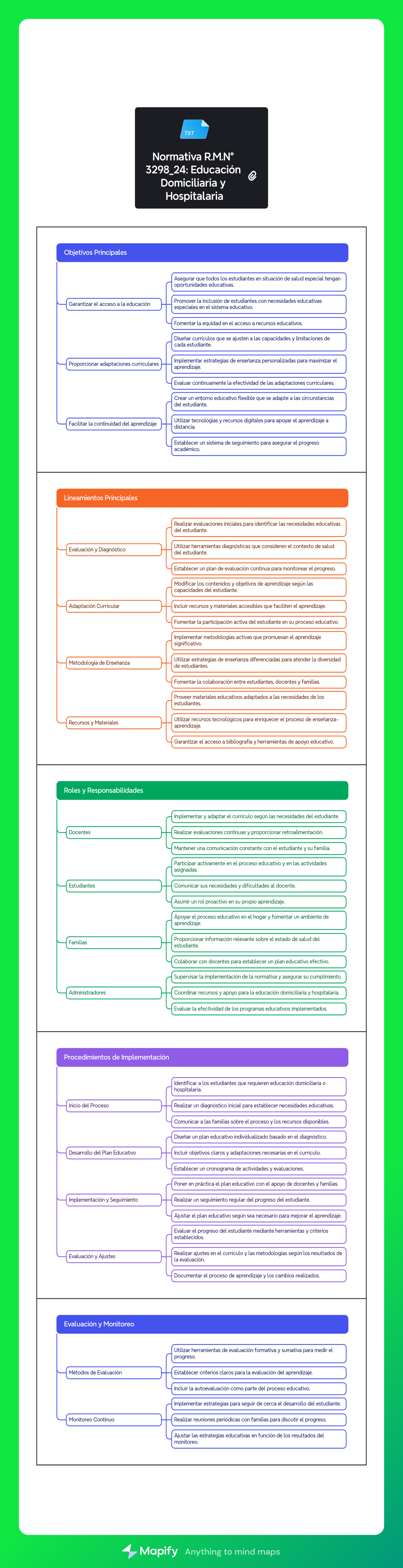 Explicación sobre la normativa y su importancia en la educación domiciliaria y hospitalaria
