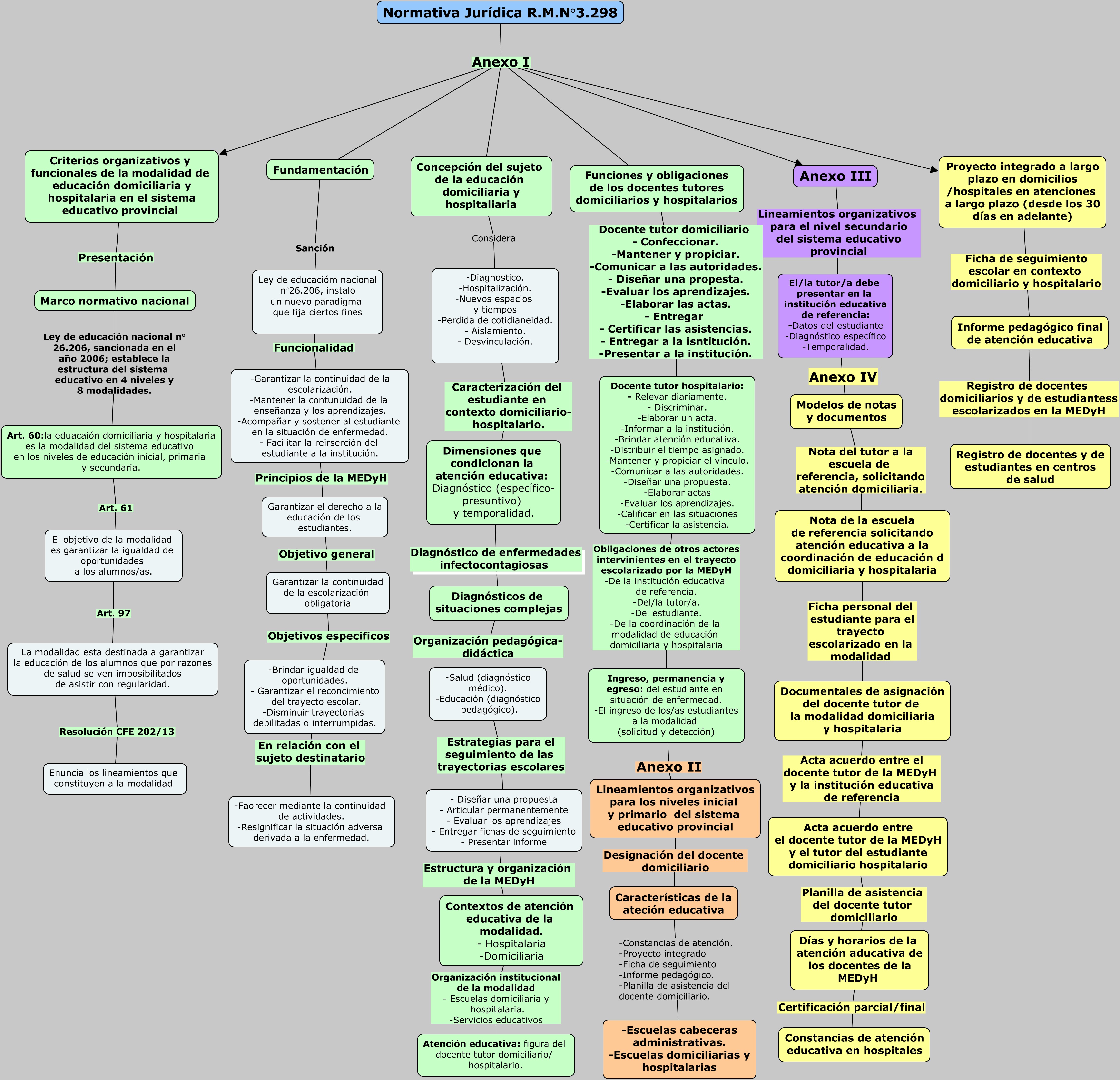 Estructura