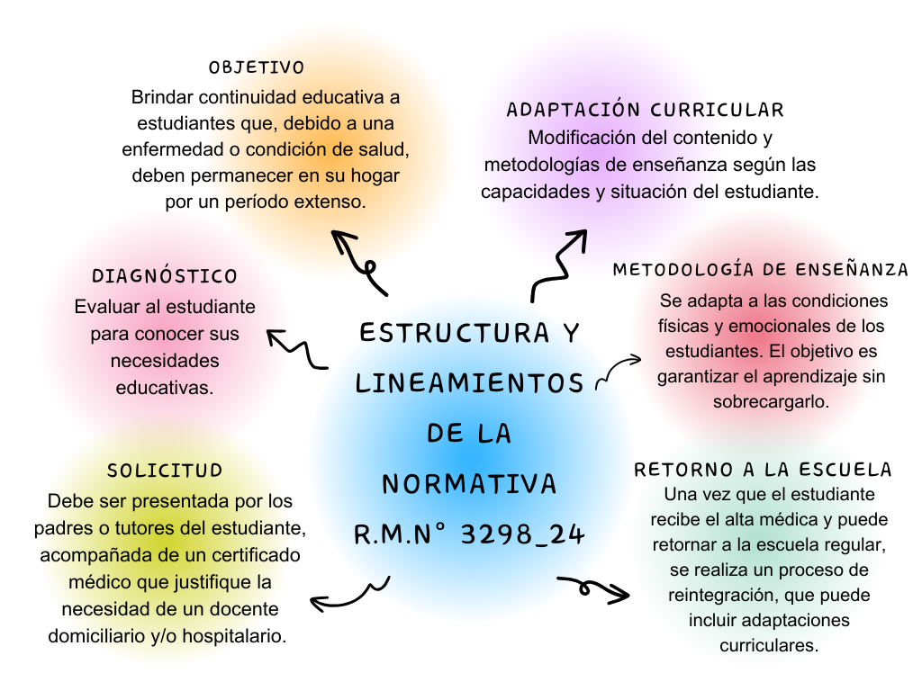 Grafico%20Mapa%20Conceptual%20Sencillo%20Multicolor.png