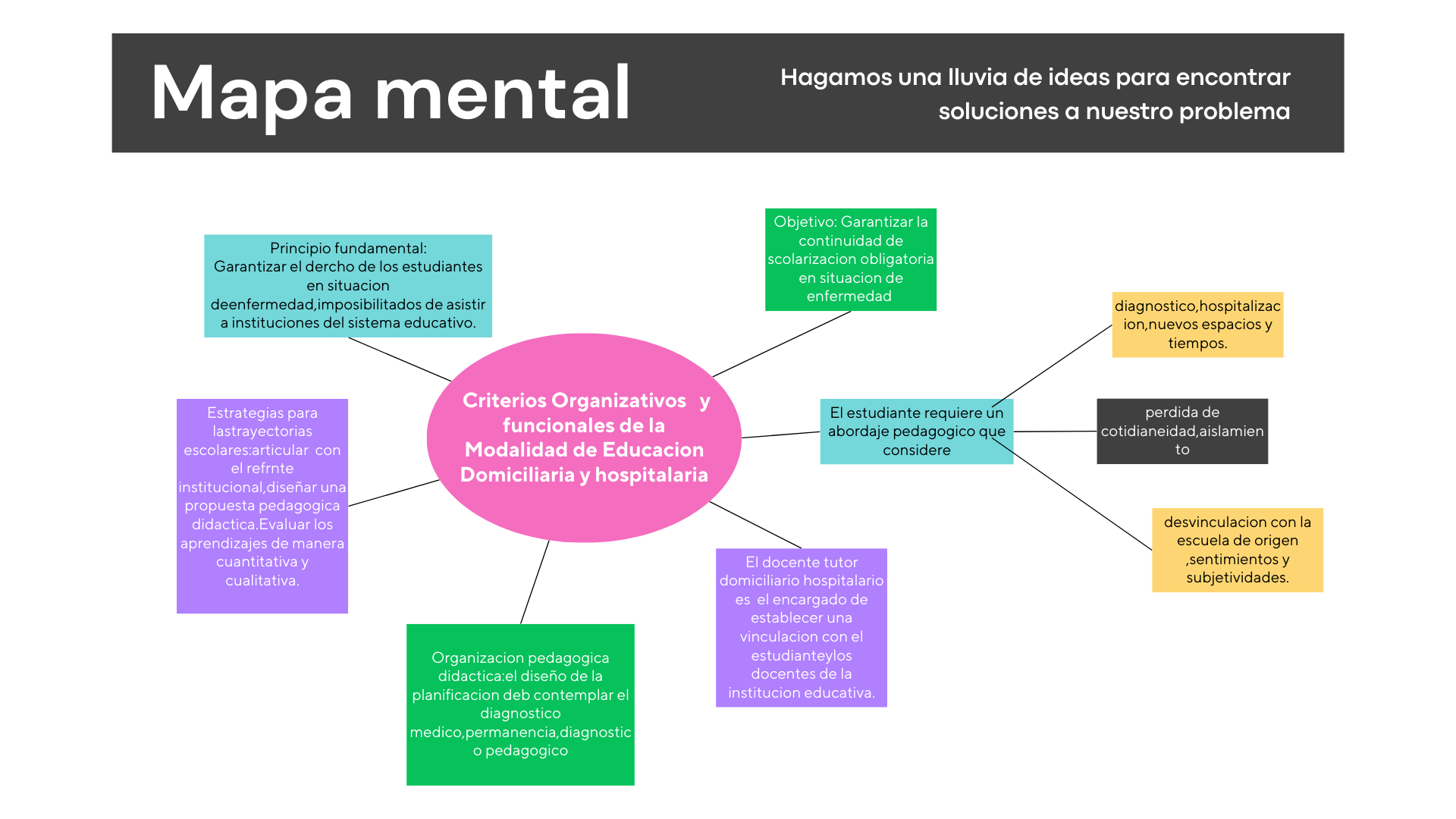Mapa mental