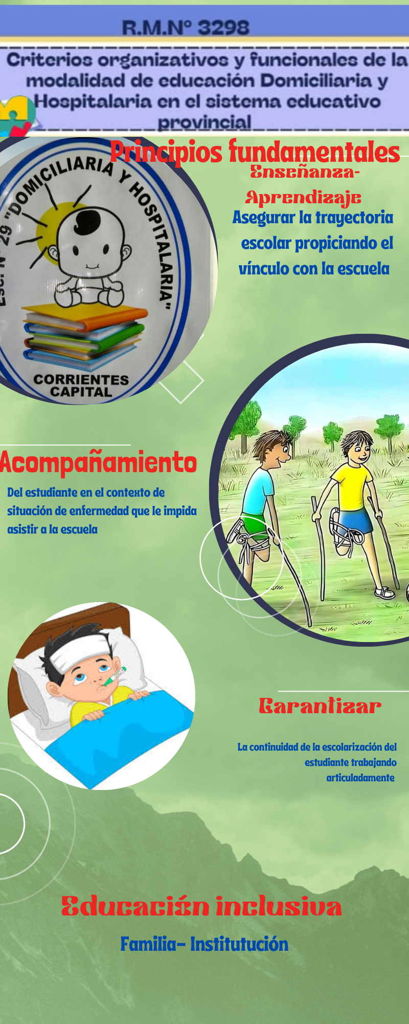 Modalidad Hospitalaria/Domiciliaria