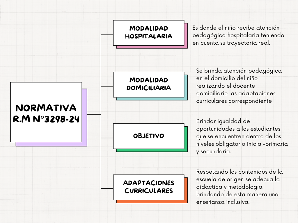 Buenas Noches! Por este medio dejo la actividad solicitada, muchas gracias.