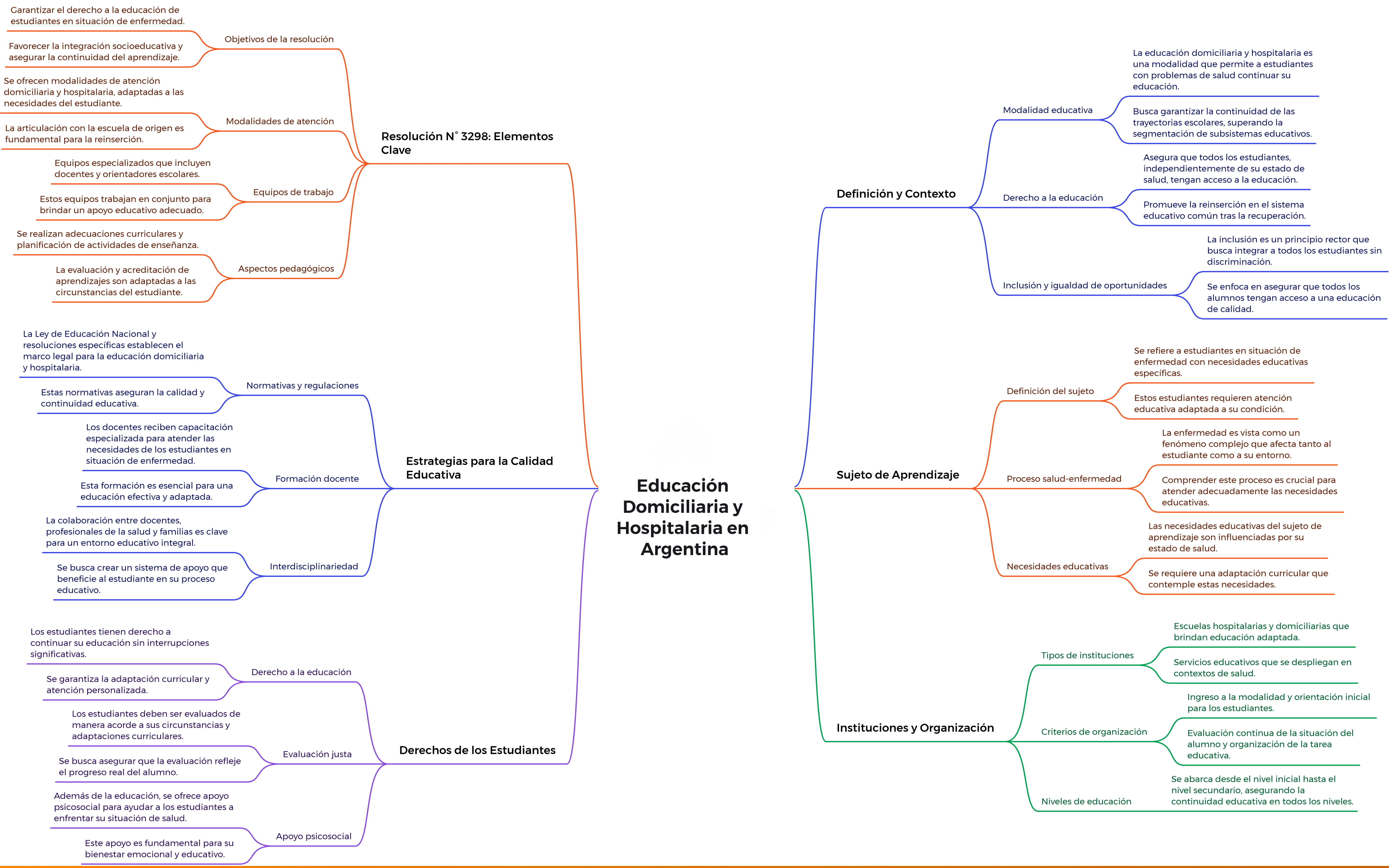 Educación domiciliaria y hospitalaria puntos claves.