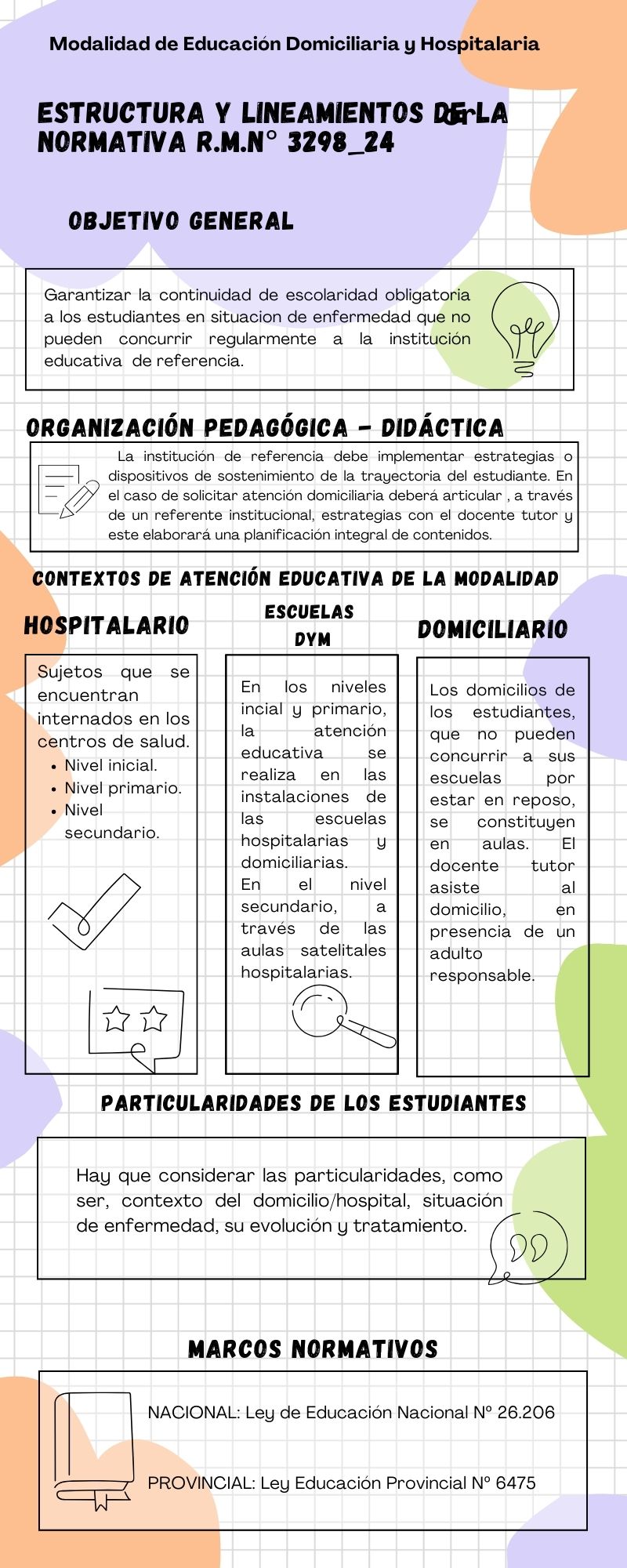 Normativa Juridiccional R.M.N° 3298_24