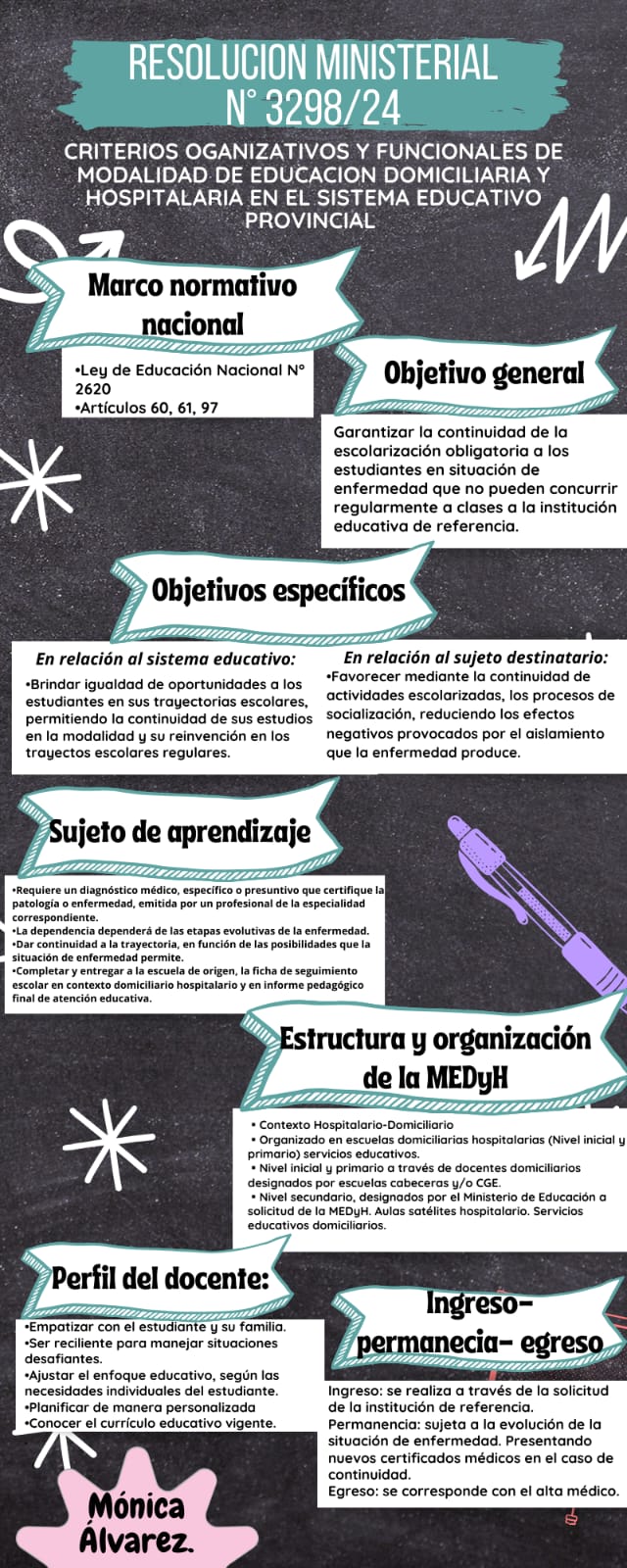 Infografía sobre el marco normativo de la Modalidad Educativa Domiciliaria y Hospitalaria. Resolución N° 3298/24