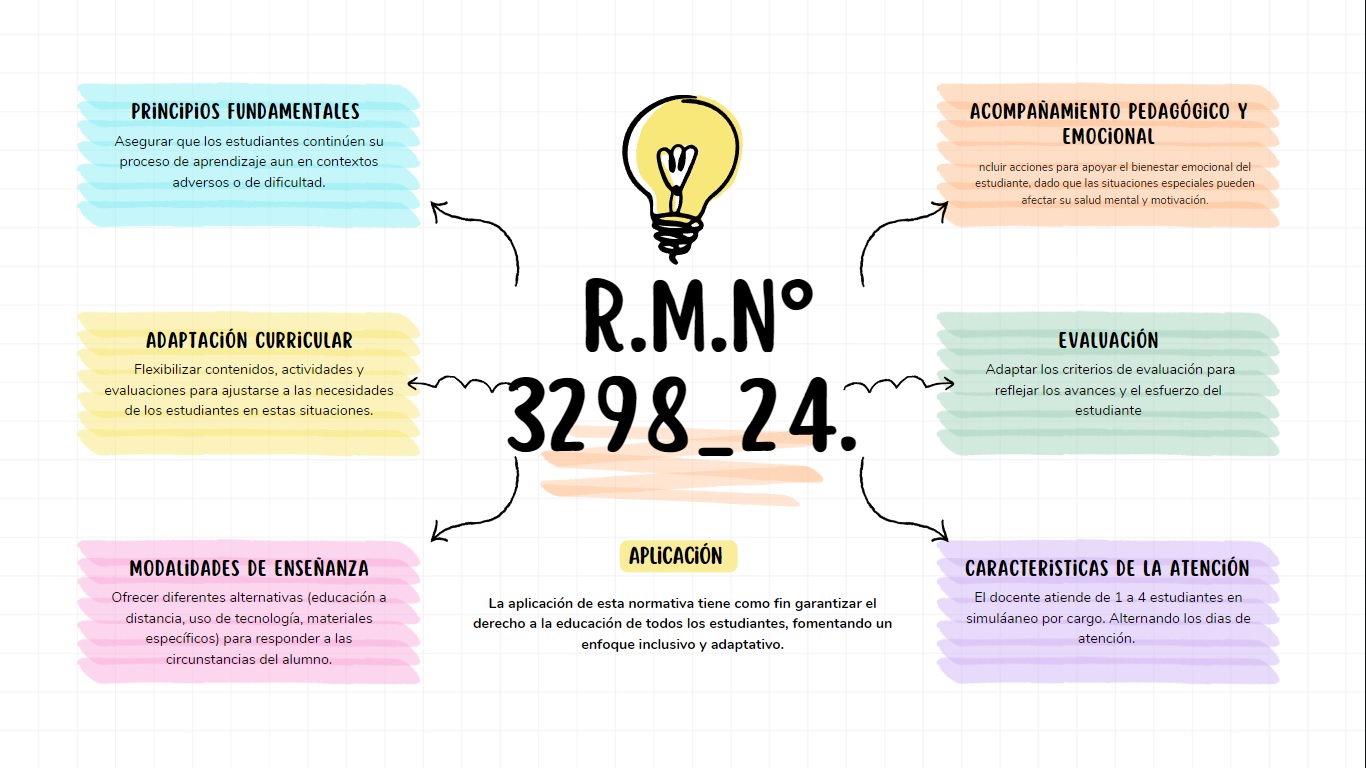 R.M. N° 3298/24