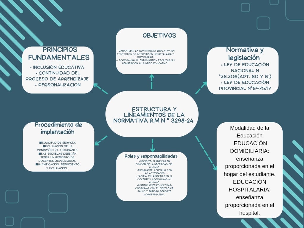 Gráfico conceptual