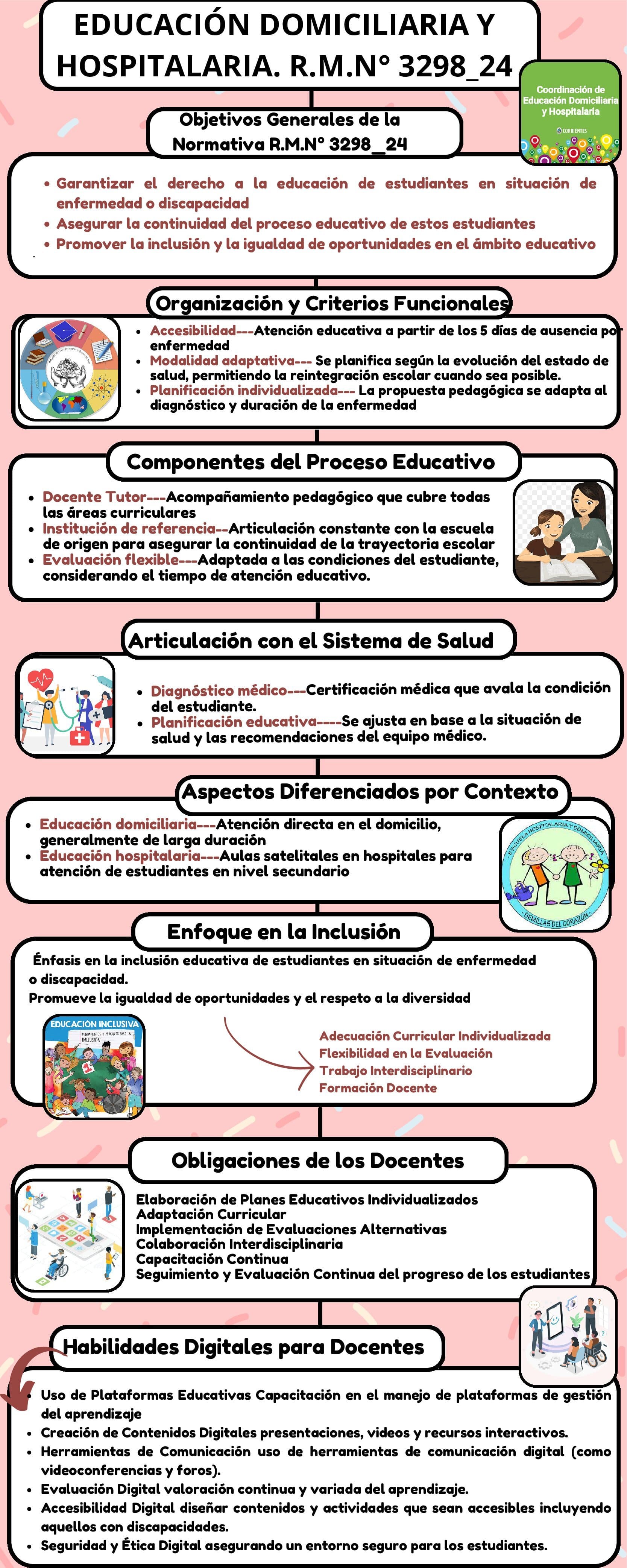 Gráfico conceptual que representa a la estructura y los lineamientos de la normativa R.M.N° 3298_24.