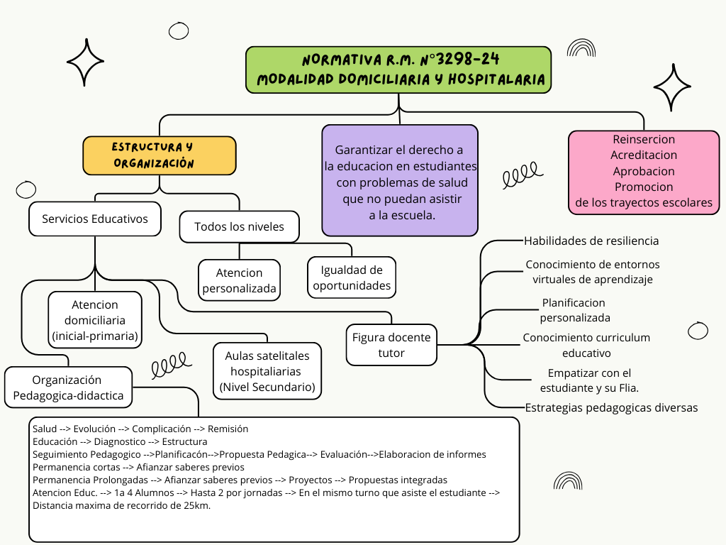 Mapa conceptual