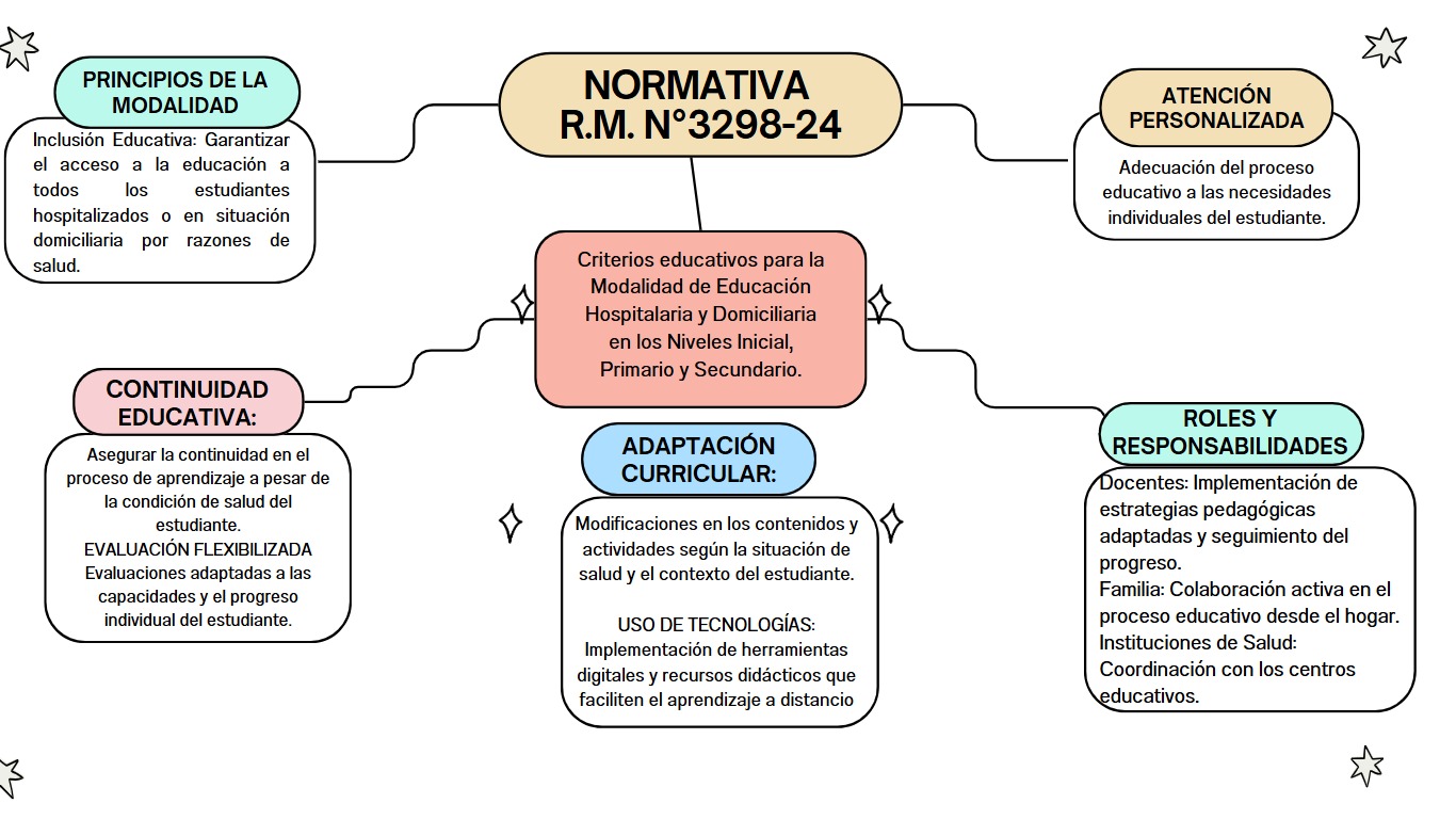 Foro de normativa R.M.N°3298-24