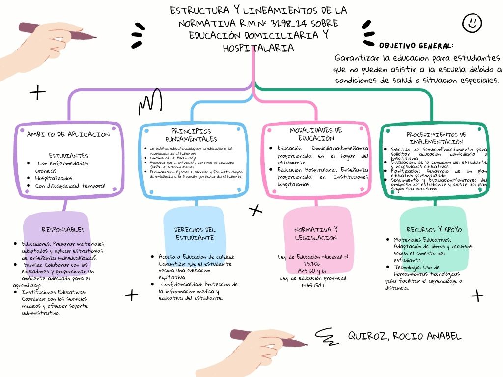 Estructura y lineamientos