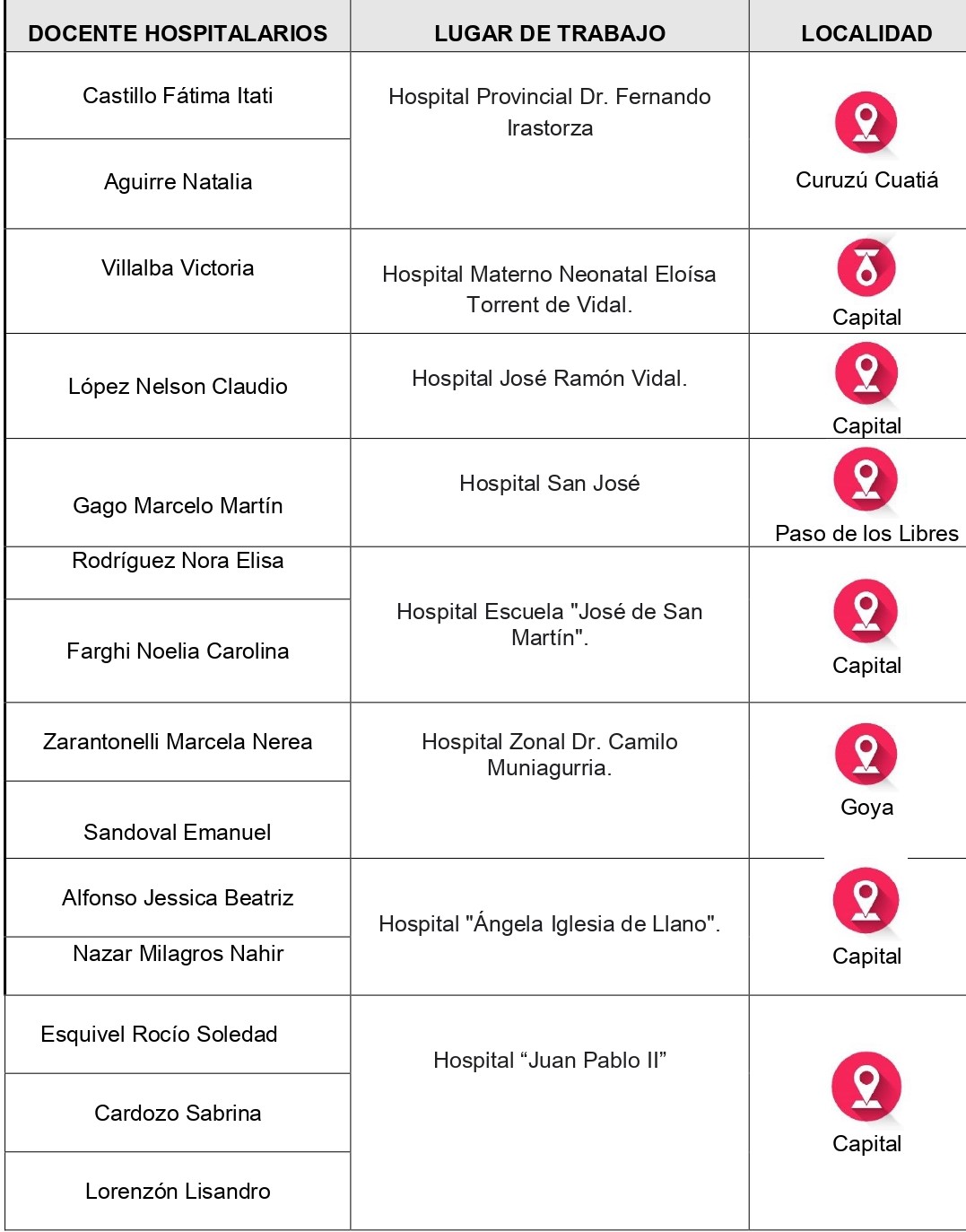 AULAS SATELITALES-DOCENTES HOSPITALARIOS-NIVEL SECUNDARIO