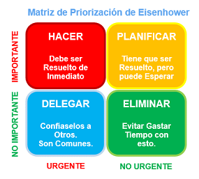 Matriz de utilización del Tiempo